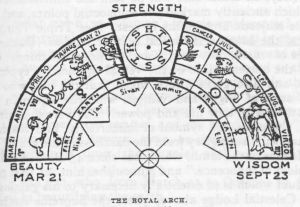 royalarch1.jpg - 18147 Bytes